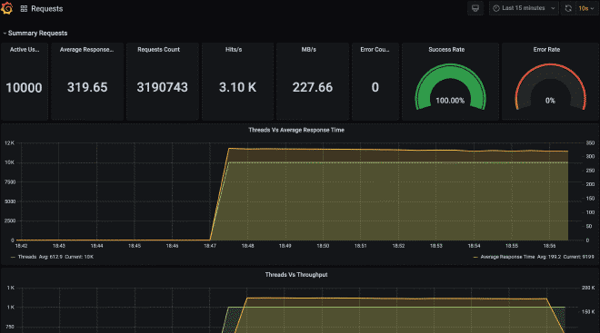 grafana