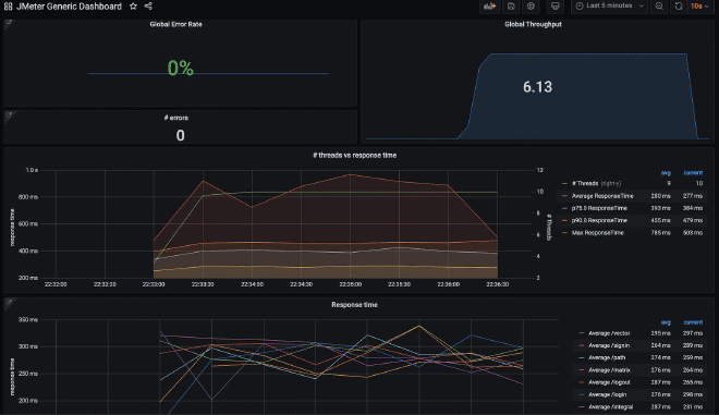 grafana-6