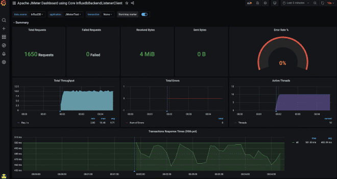 grafana-8