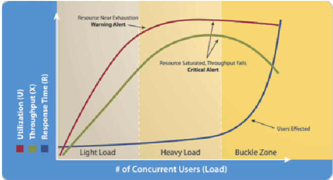 graph1